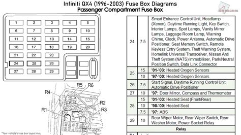 fuse block junction box qx4 diagram|infiniti qx4 throttle switch diagram.